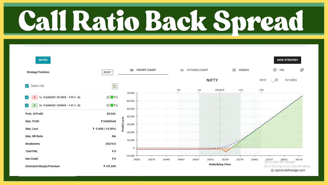 Top Option Strategy I Ratio Back Spreads I For Directional Trades