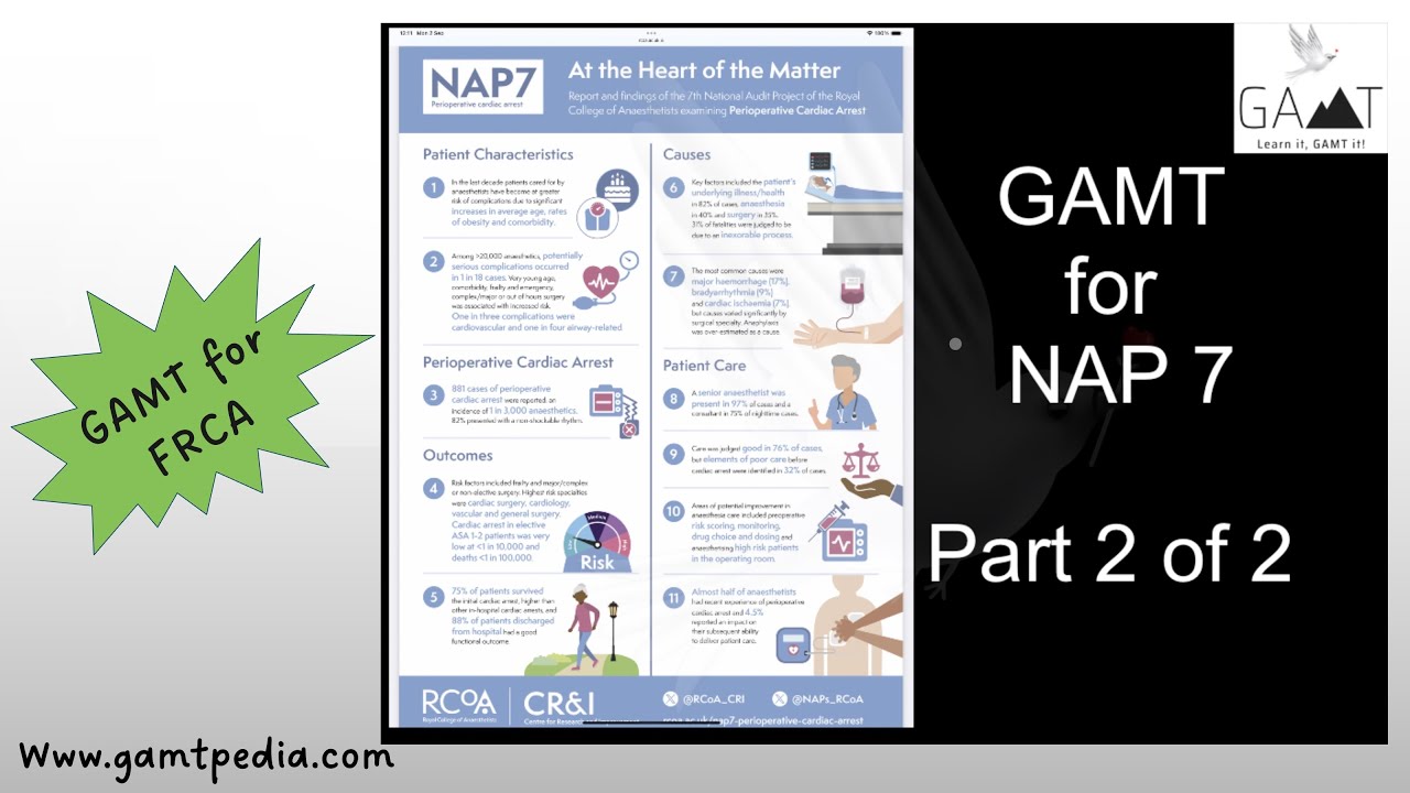 GAMT for NAP 7 part 2 of 2