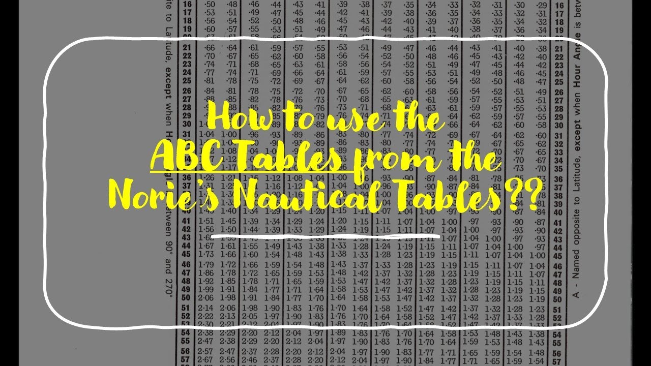 How to use the ABC tables from the Norie's Nautical Tables for celestial navigation calculations??