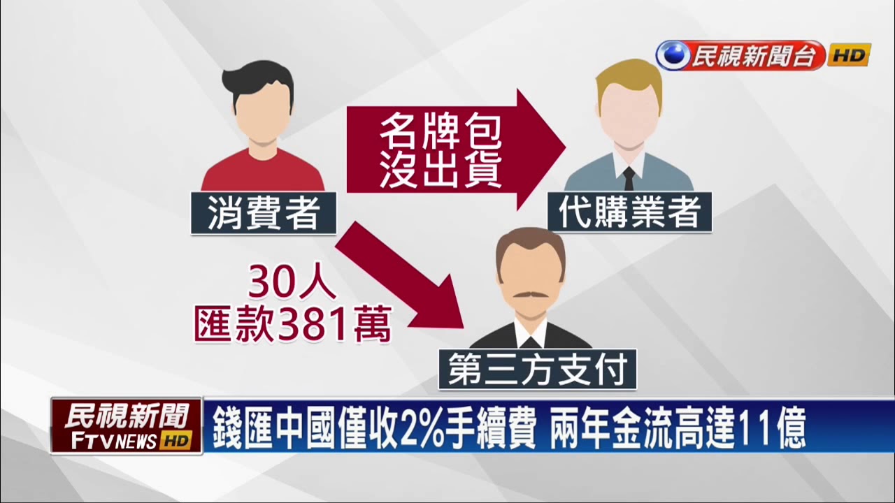 警破兩岸地下匯兌 兩年不法所得3千萬－民視新聞