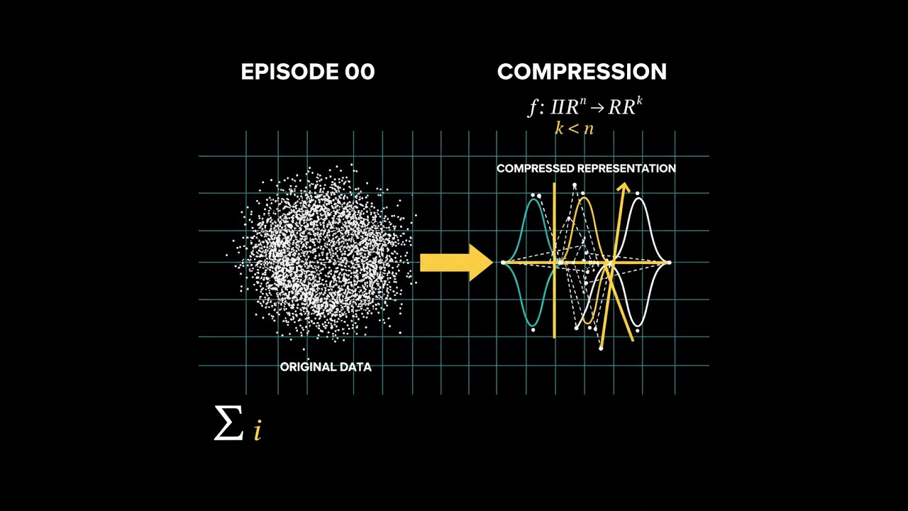 [ilya top 30] Episode 0: The Compression Thesis
