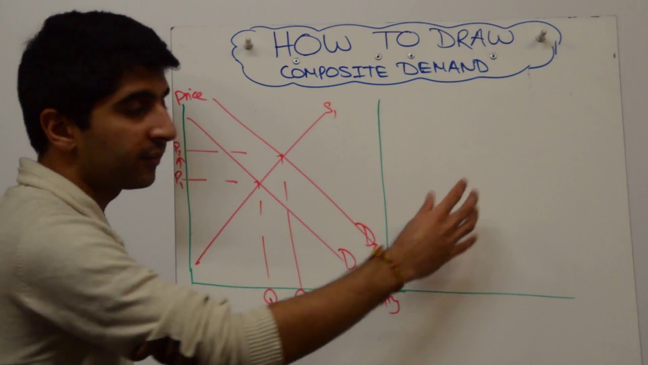Composite Demand