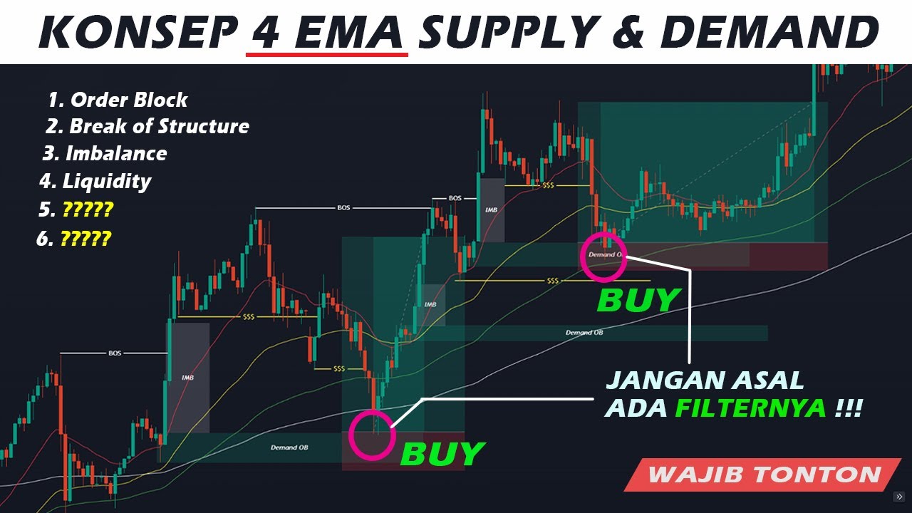 Cara Baku Menentukan Supply & Demand Seperti Profesional || Strategi 4 EMA Supply & Demand || SMC