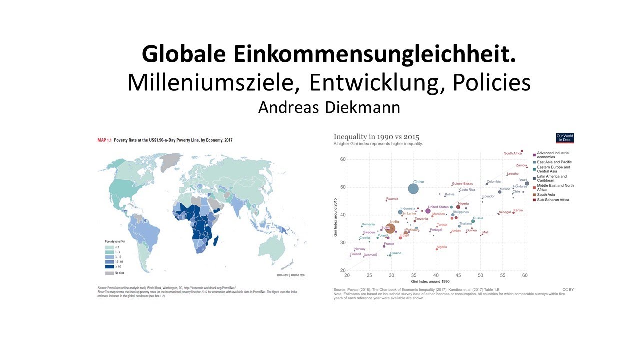 Globale Ungleichheit von Einkommen,  Unterentwicklung, Armut. Trends, Analysen, Politik