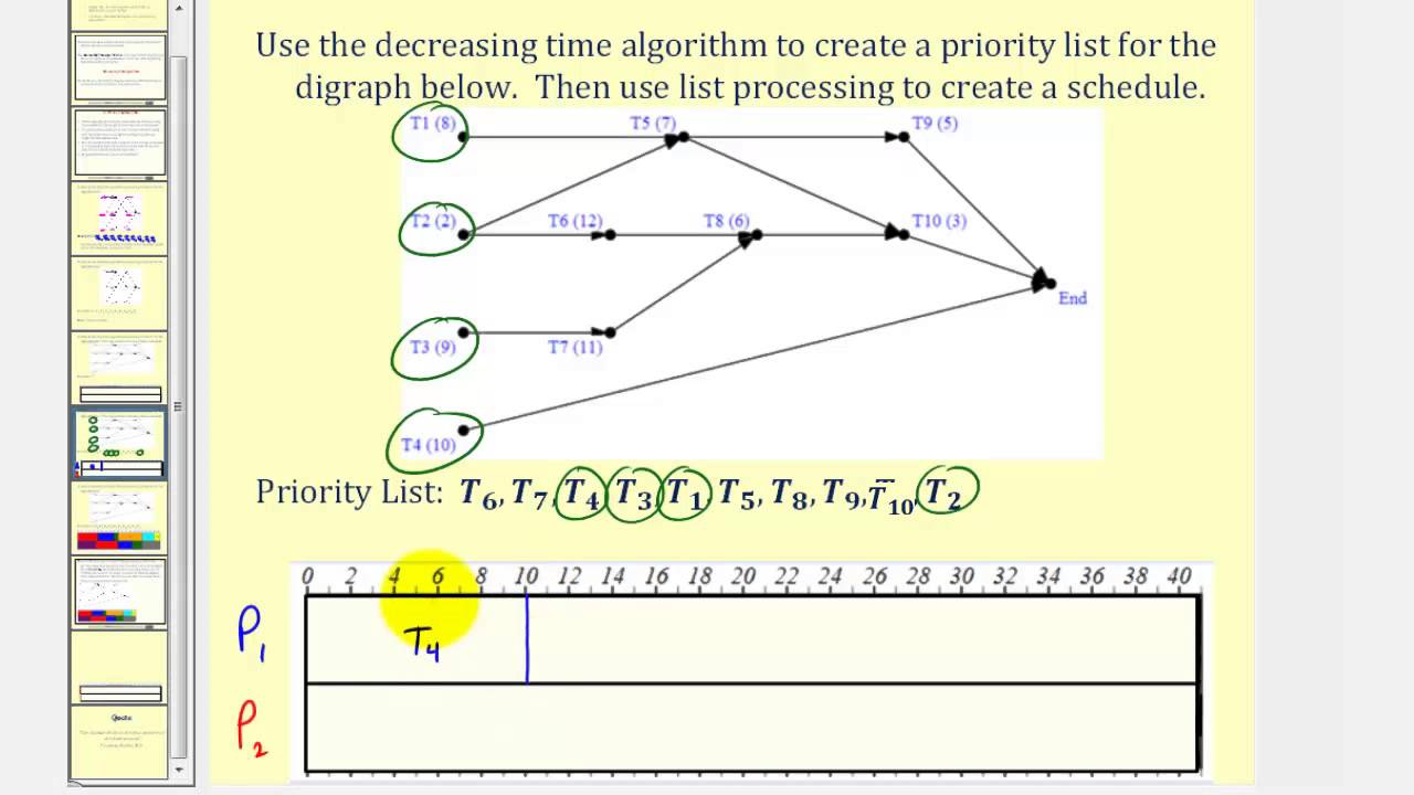 Scheduling:  The Decreasing Time Algorithm
