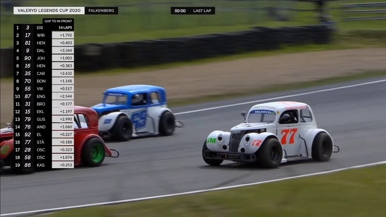 Legends Cup Sweden 2020. Race 4 Falkenbergs Motorbana. Last Laps