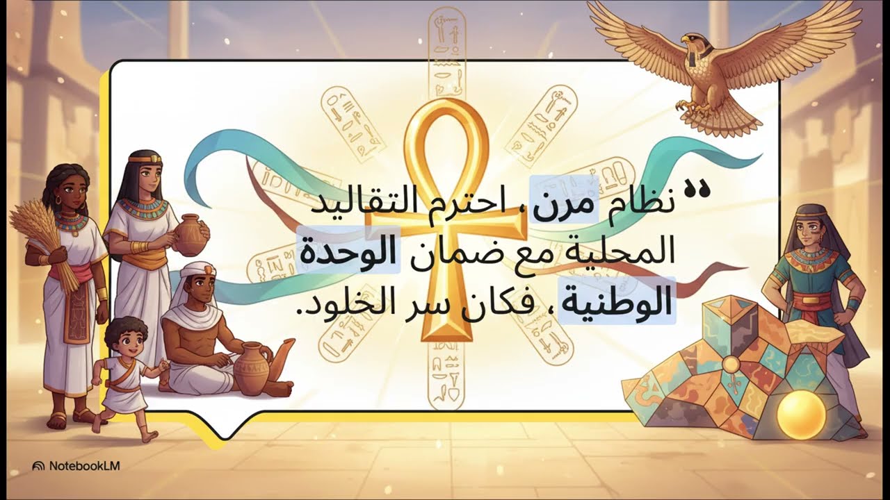 محتوى ثقافي: مصر القديمة: الأقاليم:  المخطط السري لمصر القديمة