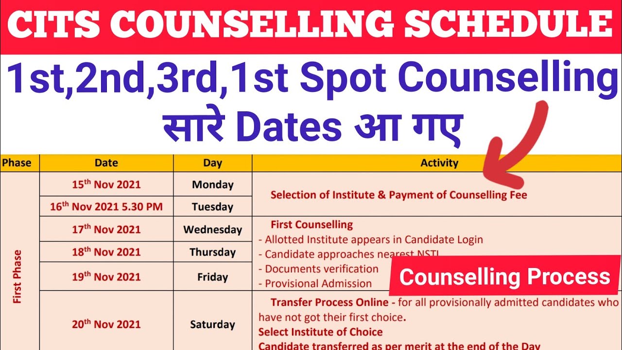 CITS Counselling Schedule 2021 जारी हुआ,cits counselling date 2021,cits counselling process 2021
