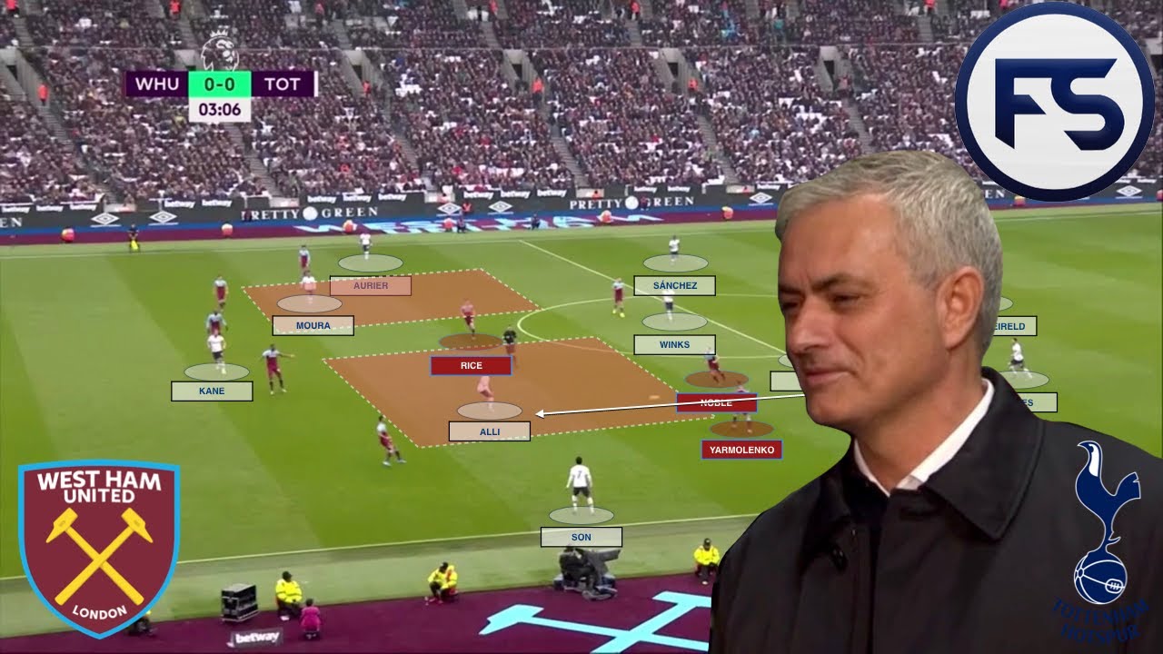 Mourinho's first game in change of Tottenham:  His 4-2-3-1 tactics v : West Ham v Tottenham analysis