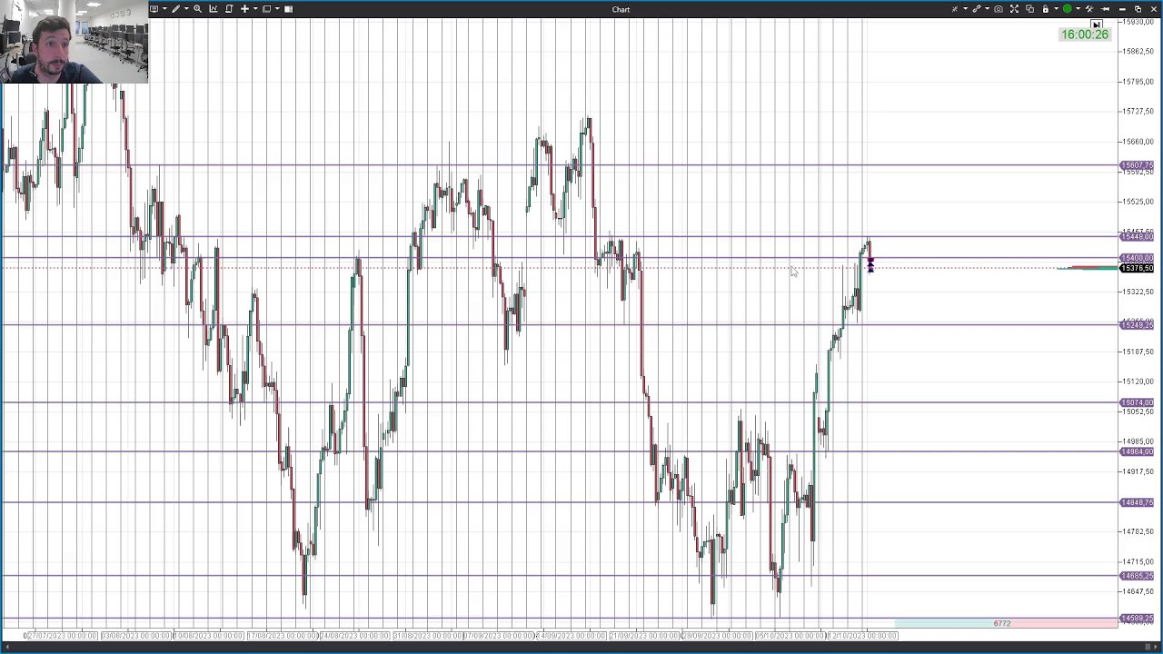 Live trading by Duba&iuml; trading academy