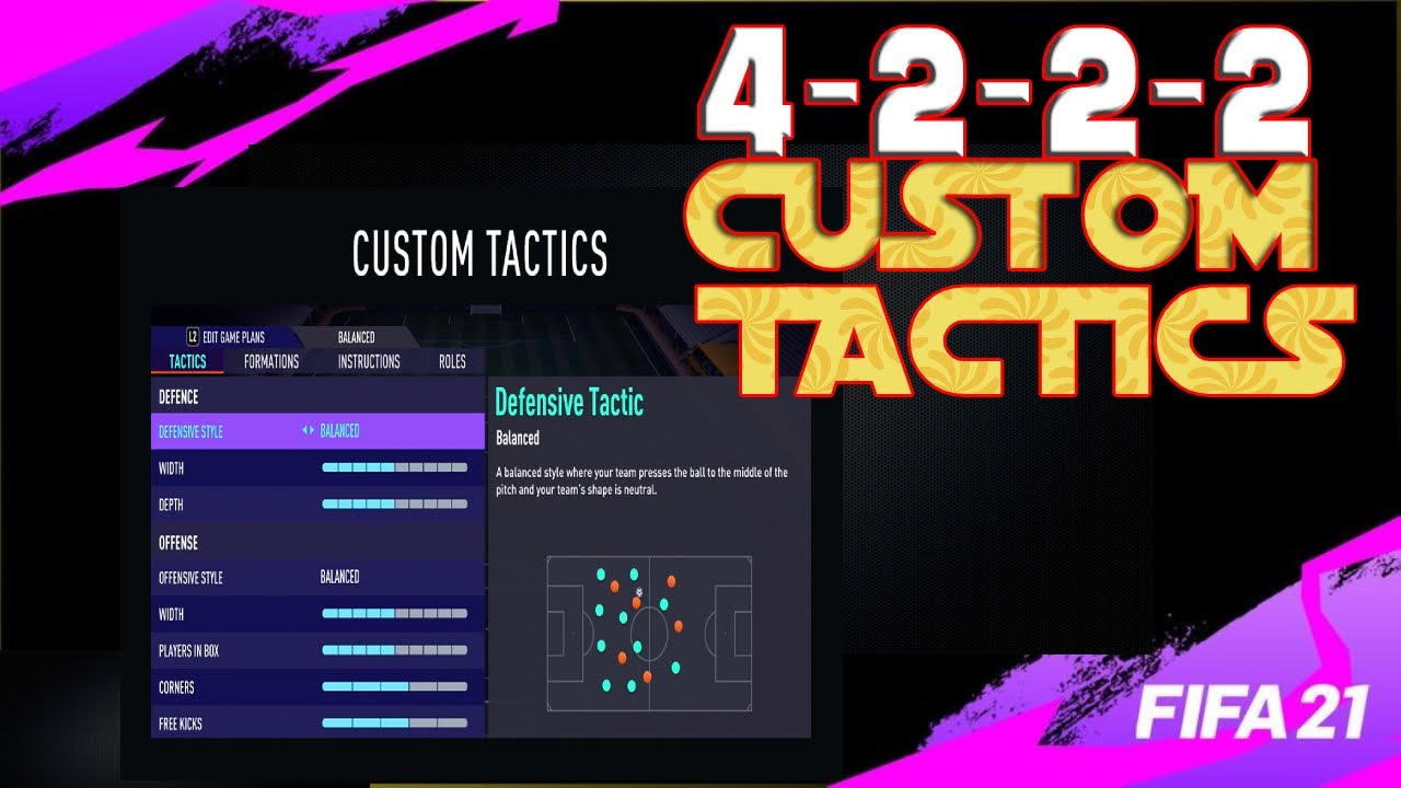 FIFA 21 4222 CUSTOM TACTICS & INSTRUCTIONS| HOW TO PLAY THE 4-2-2-2 | FIFA 21 META FORMATIONS