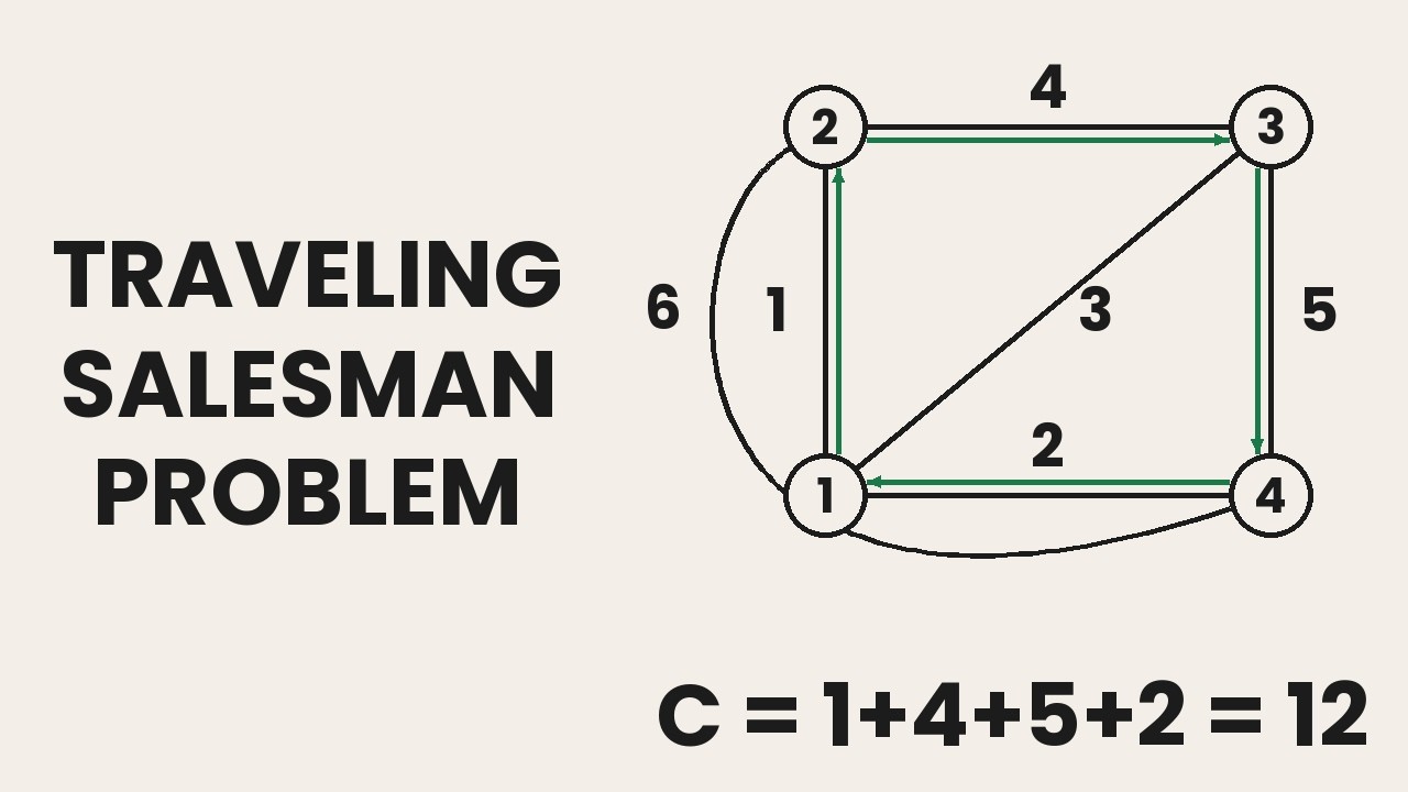 DAA 12 – Traveling Salesman Problem (TSP) Using Dynamic Programming | CS F364