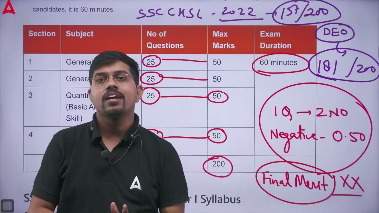 SSC CHSL 2023   SSC CHSL Minimum Passing Marks for Tier 1 & Tier 2