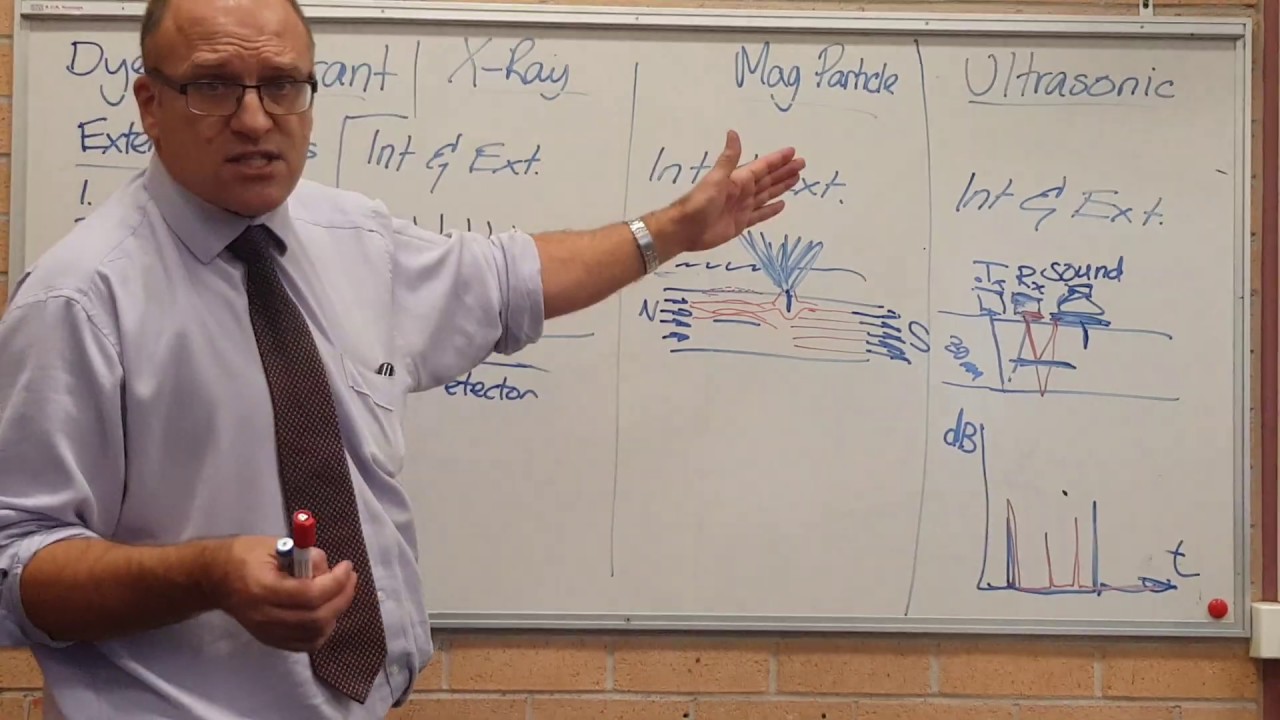 Overall Summary of NDT tests - HSC Engineering Studies