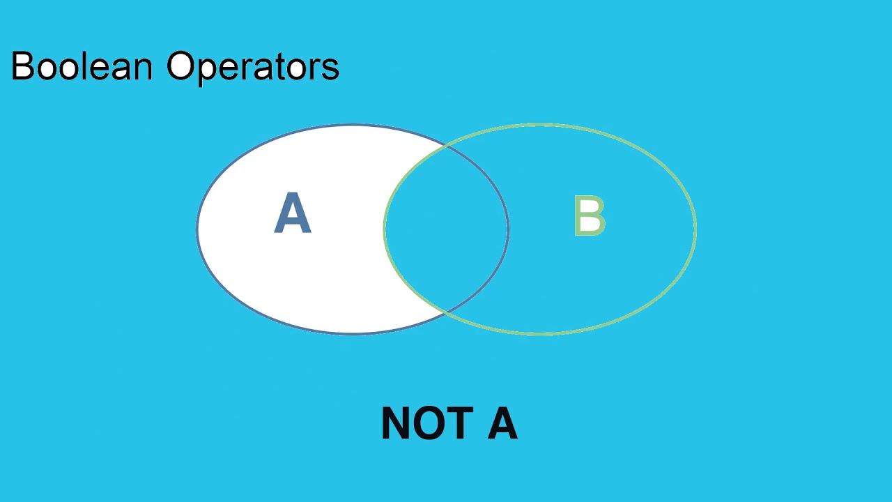 Data Analysis: Boolean operators explained - ATLAS.ti 9 Windows