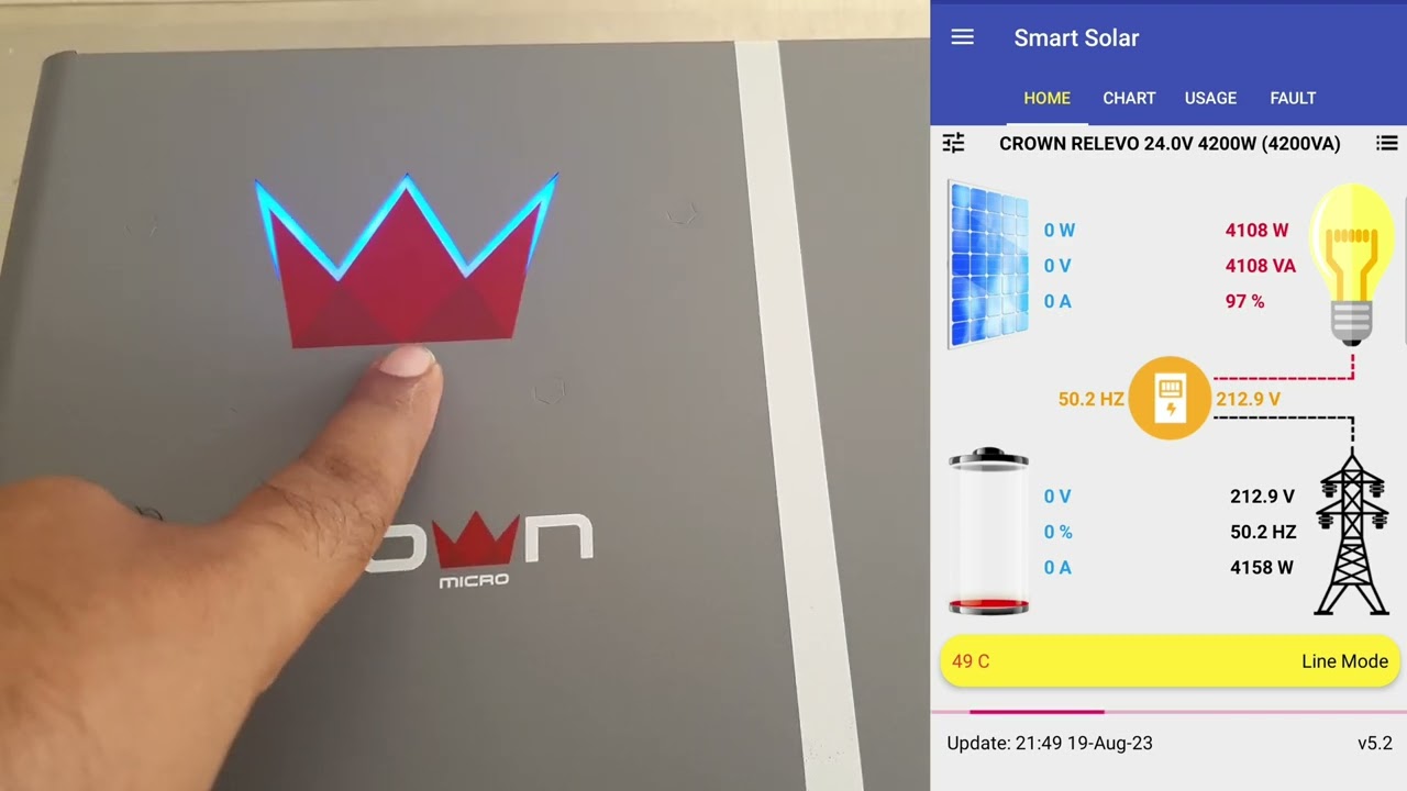 Crown Relevo 4.2kw Grid feeding and load testing on 10kw PV