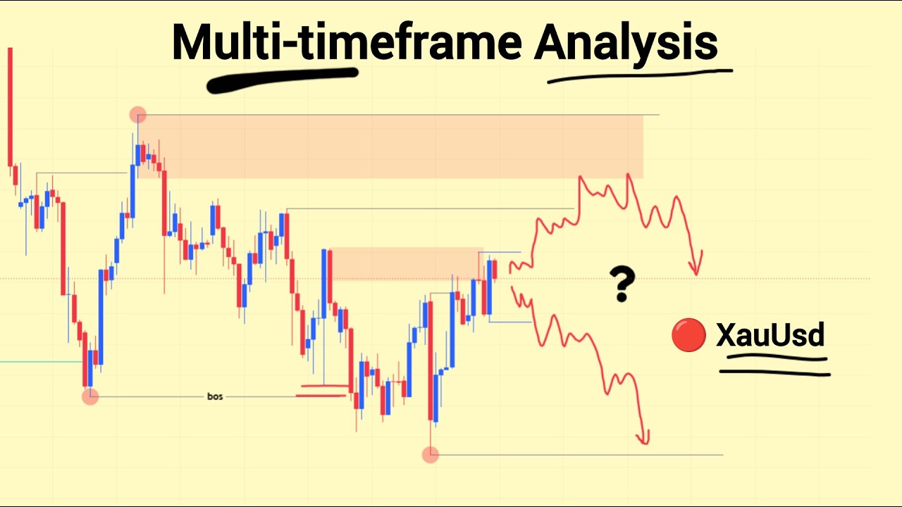 XAUUSD Top-Down Analysis | True SMC