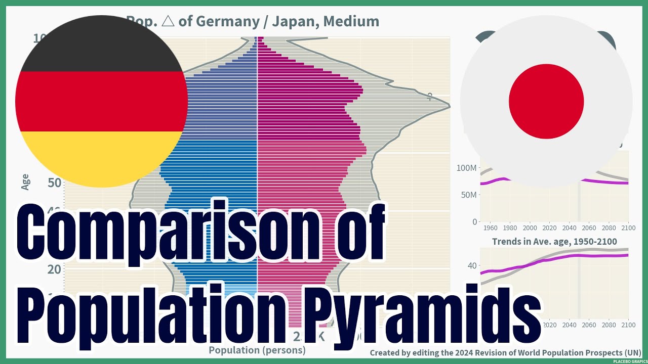 [🇩🇪Germany vs 🇯🇵Japan] Comparison of Population Pyramids (1950-2100), 4 scenarios, #wpp2024