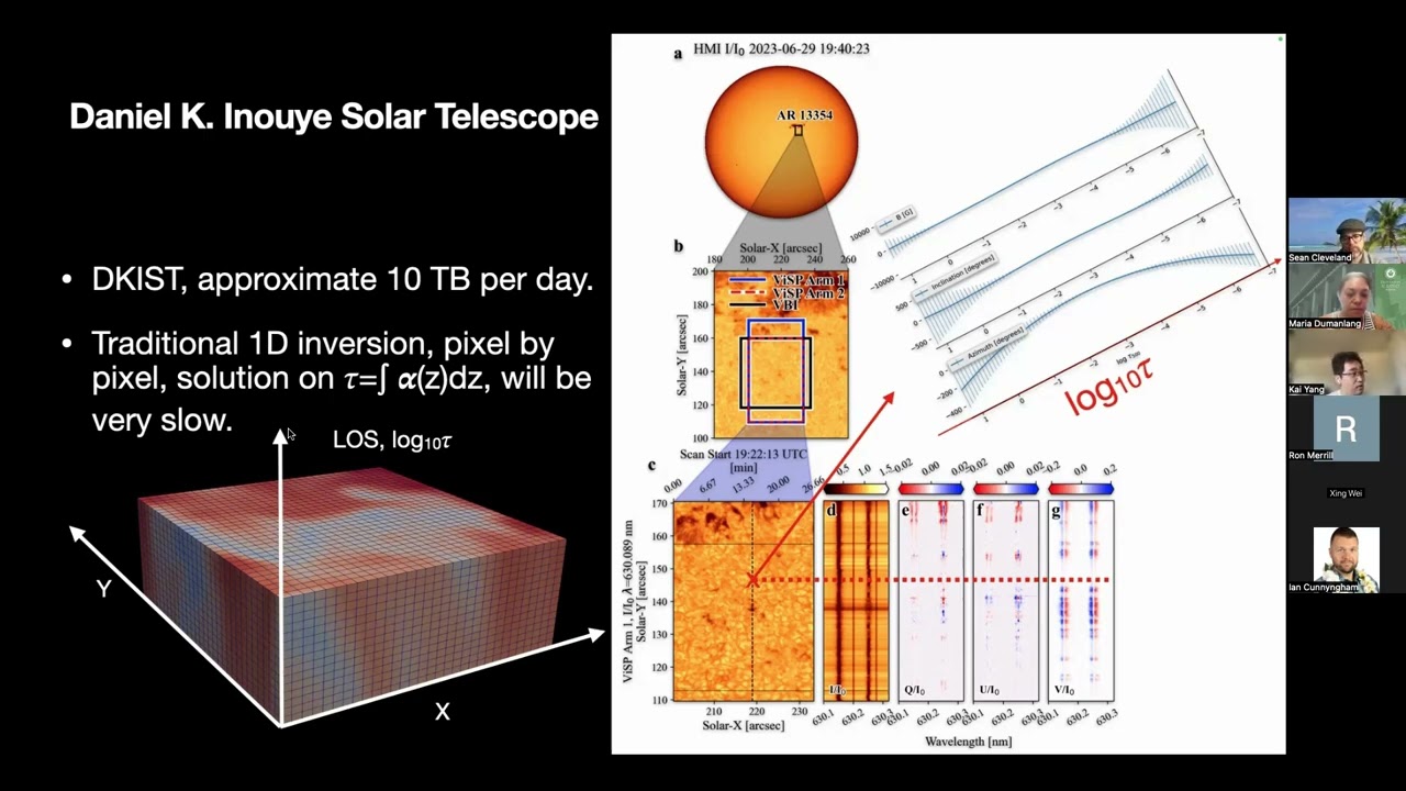 CI Symposium 2025: A Novel Physics-Informed ML Method for 3D Solar Photosphere Reconstruction