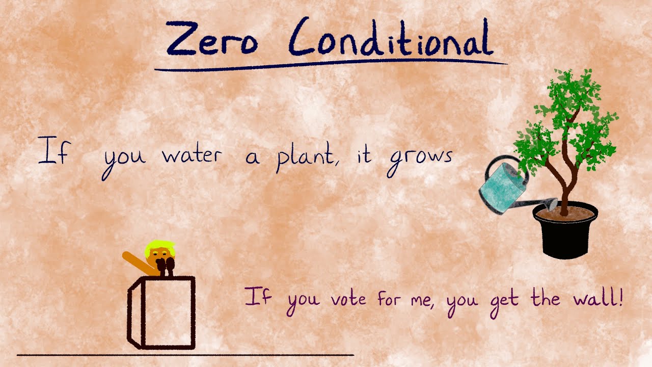 Zero Conditional | Условные времена английского языка