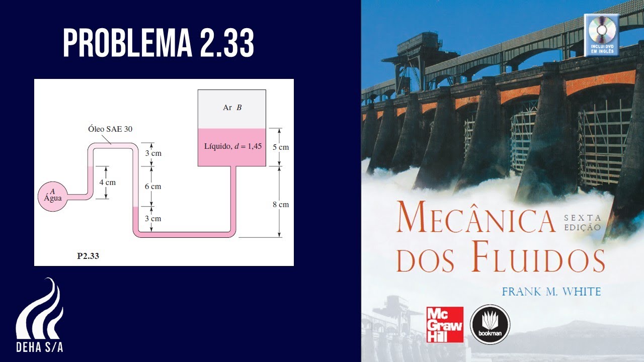 [2.33] - Mecânica dos Fluidos - Frank White - 6ª Edição