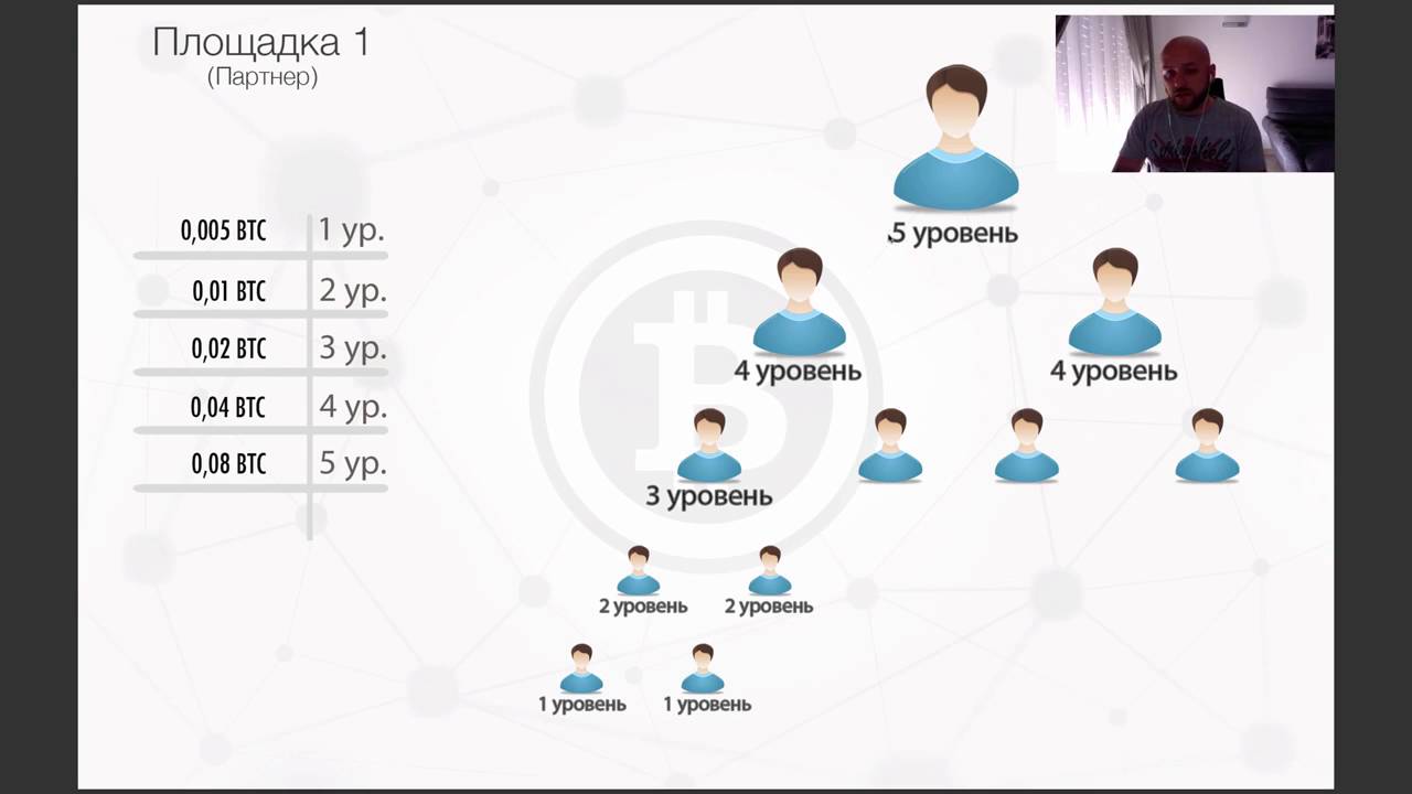 Маркетинг Редекс