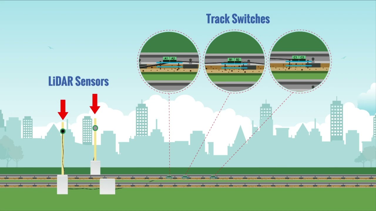 Wagon Bulge Detection