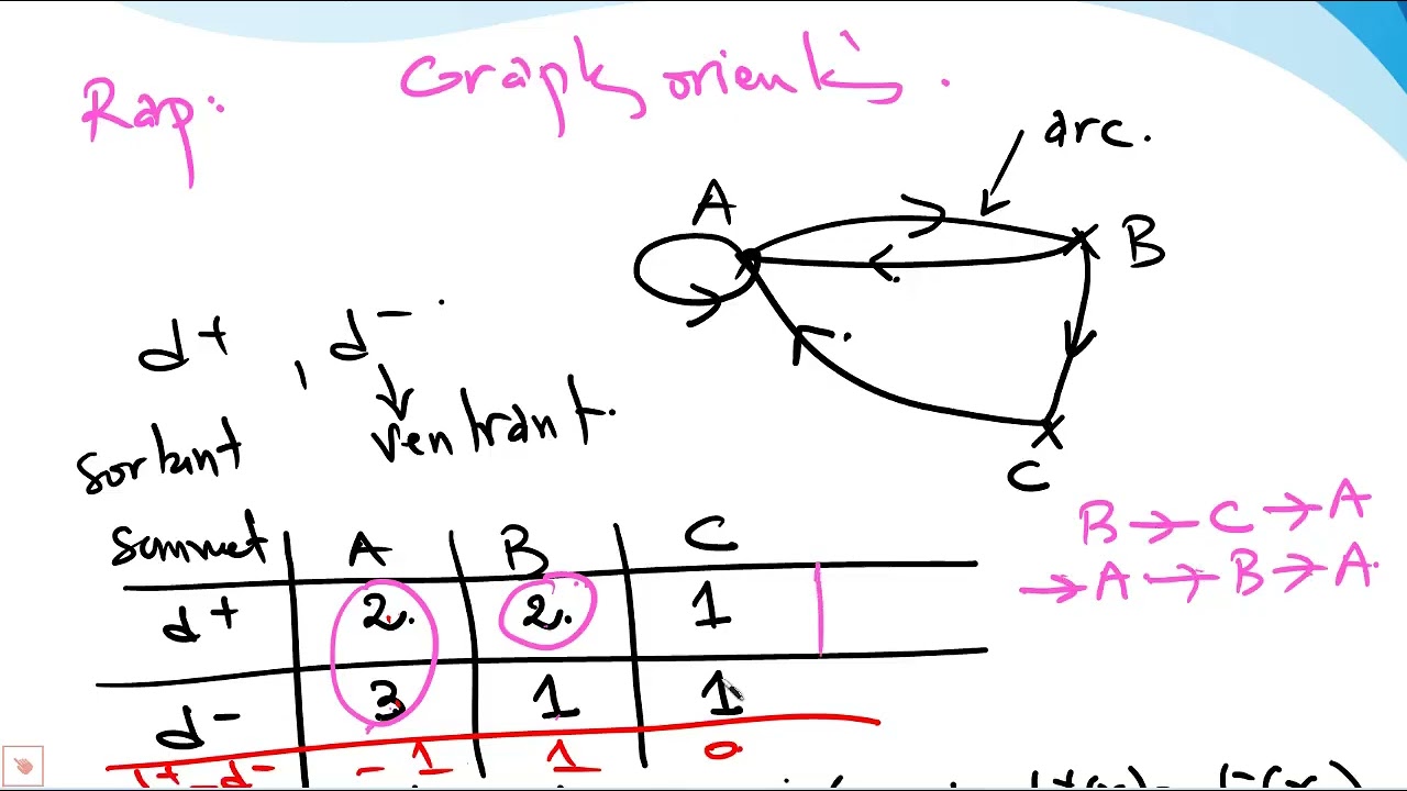 Graphe orienté