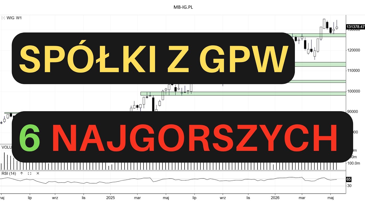 Czy to najgorsze wiosną sp&oacute;łki z GPW?