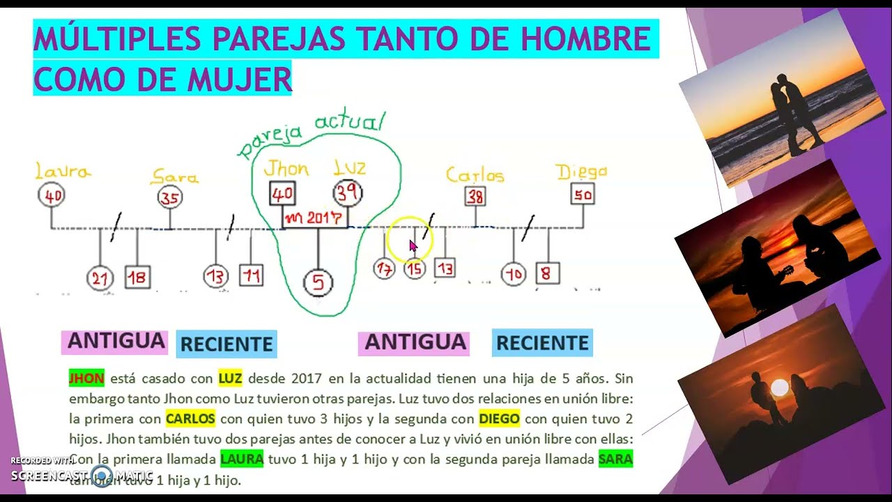 GENOGRAMA MÚLTIPLES PAREJAS
