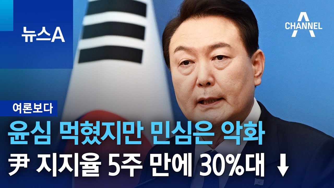 [여론보다]윤심 먹혔지만 민심은 악화&hellip;尹 지지율 5주 만에 30%대 &darr; | 뉴스A