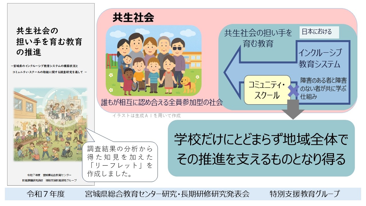 4 特支 発表動画