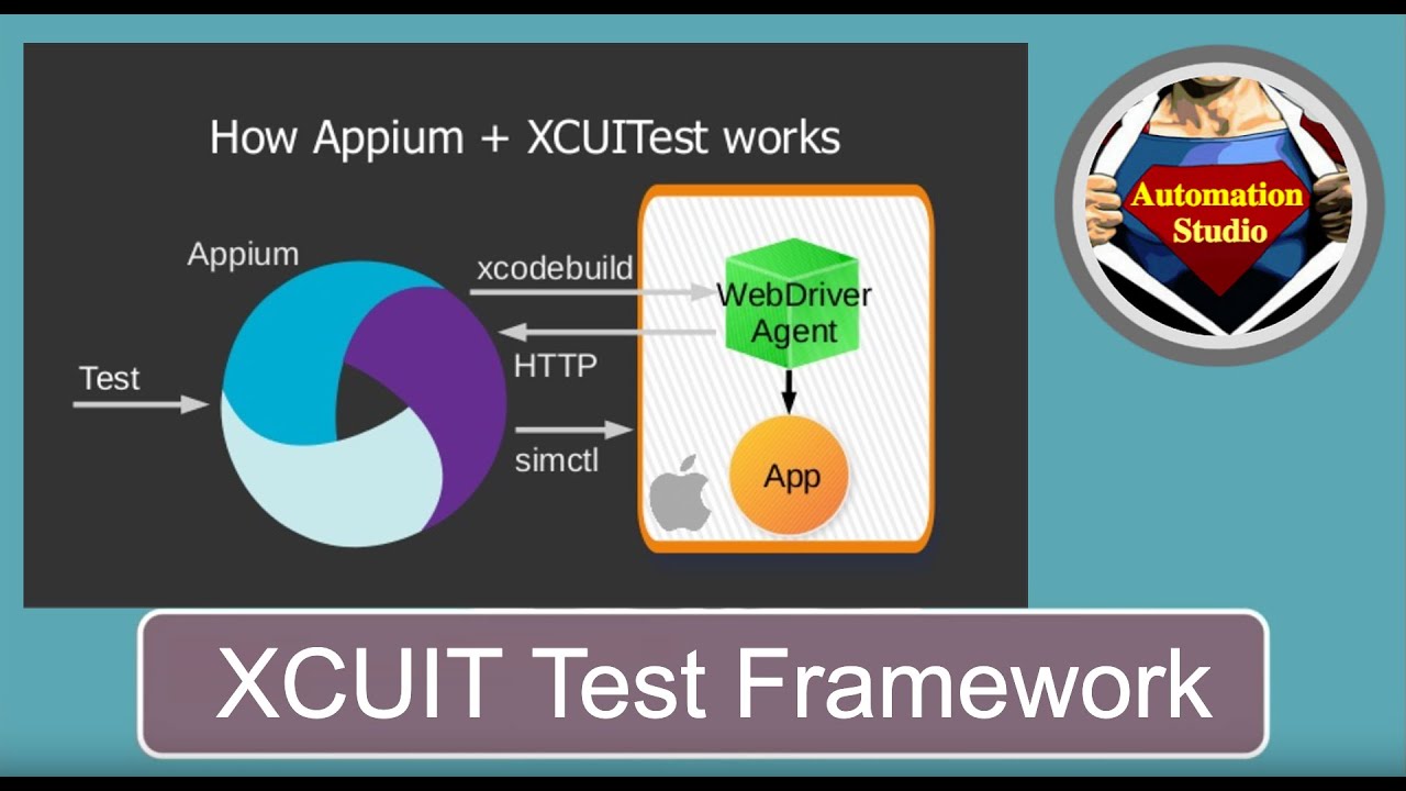 Session 26: WDA (Web Driver Agent) Appium Explained With Installation and Setup iOS Mac