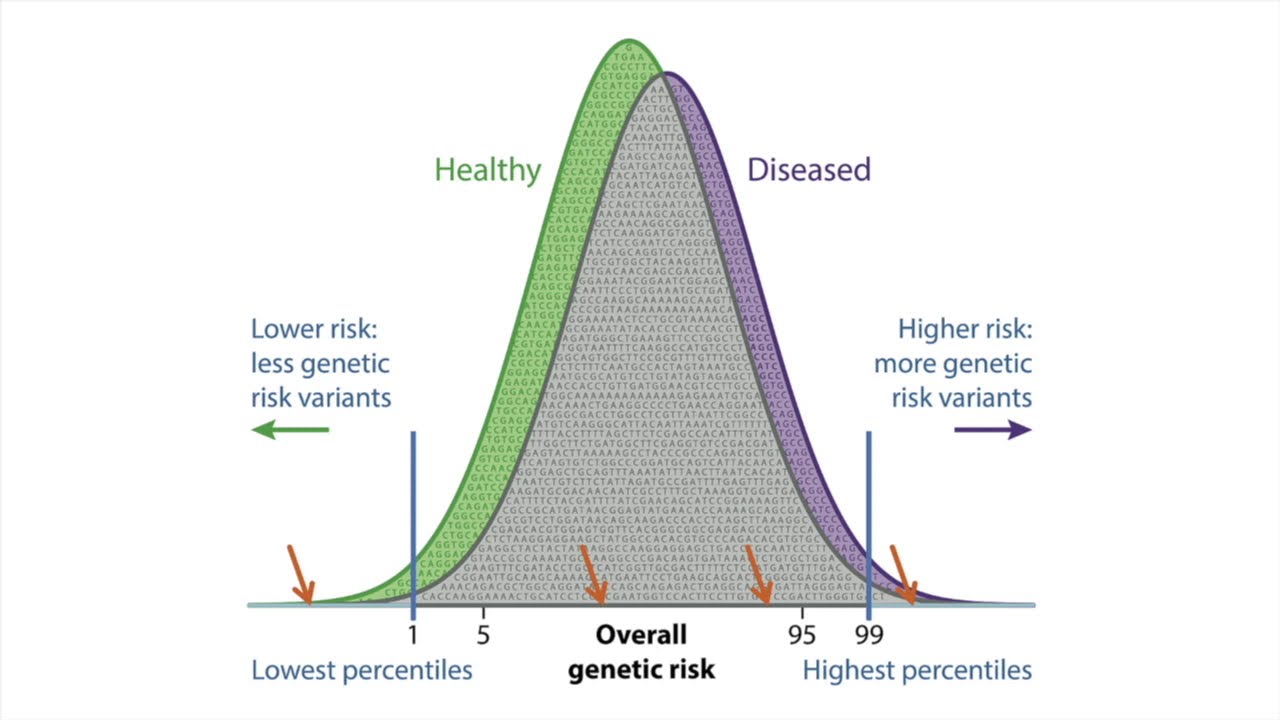 PGC: What is polygenic risk score?- Till Andlauer