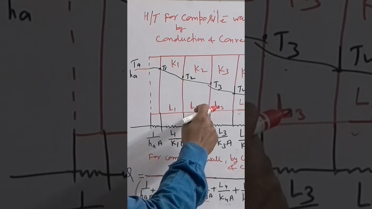 Heat transfer through composite wall concept | Conduction Convection | HMT #btech  #shorts #gate