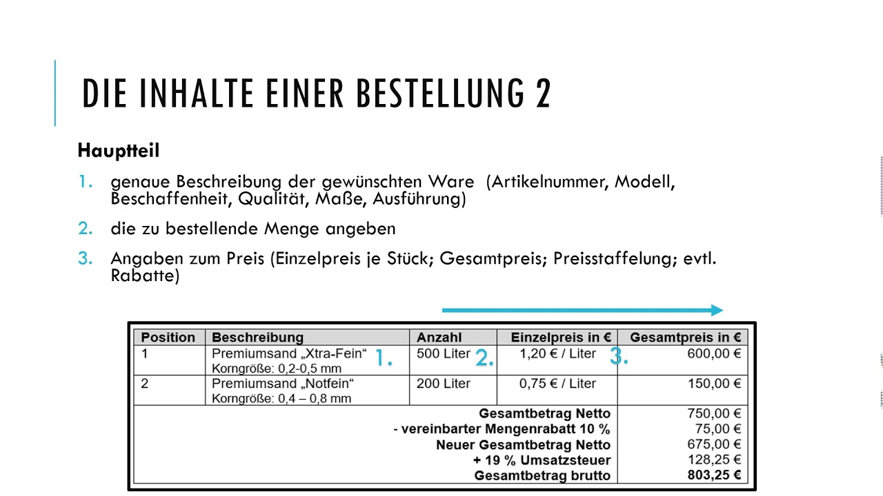 Das Verfassen einer Bestellung