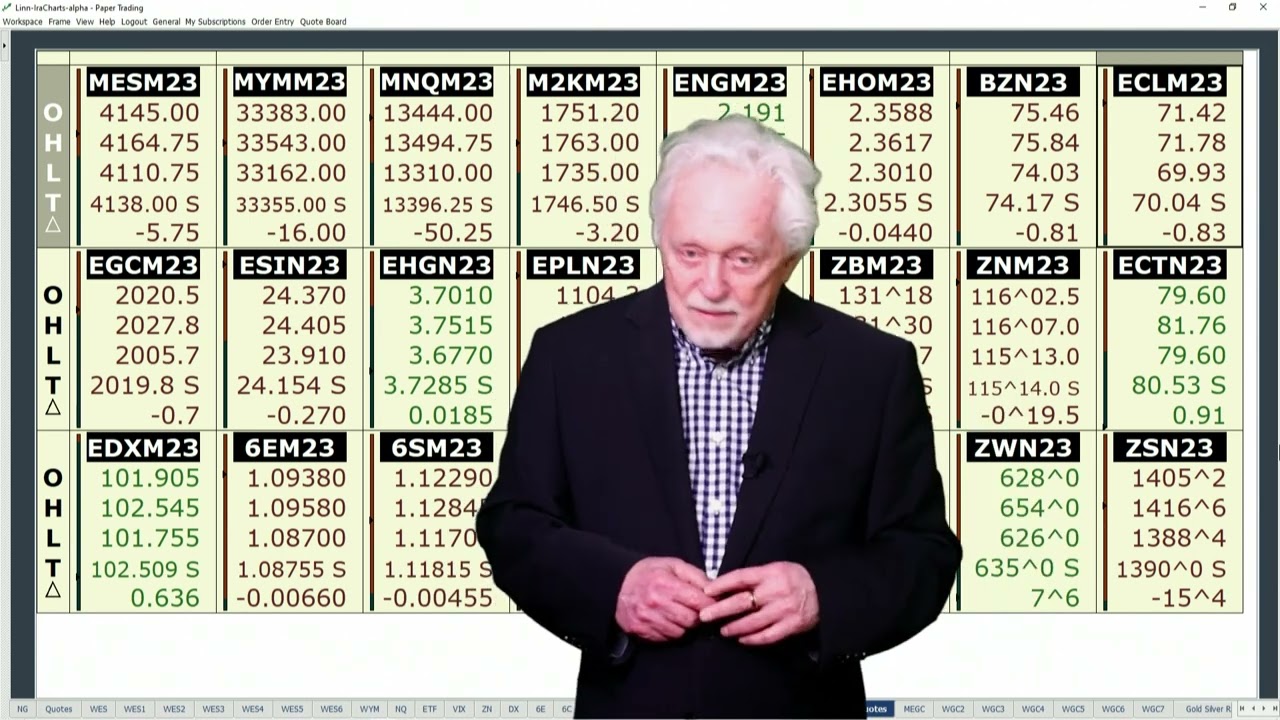 The Rally in the US Dollar is a Big Headwind - Ira Epstein's Metals Video 5 12 2023