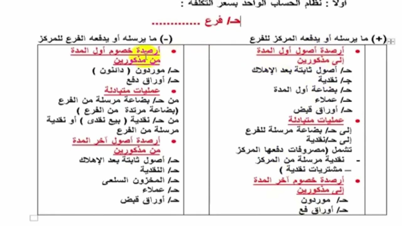 محاسبة مالية متقدمة ثالثة تجارة الأزهر الفروع غير المستقلة و حل تمارين