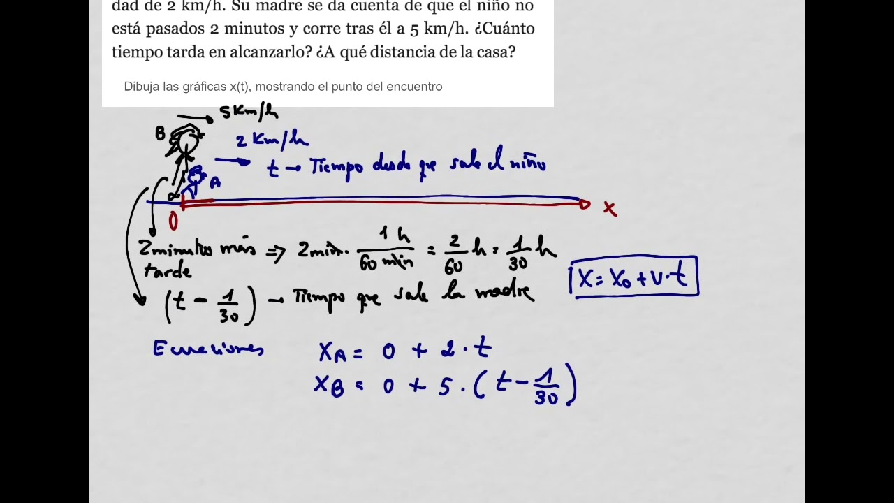 5. Practicar MRU