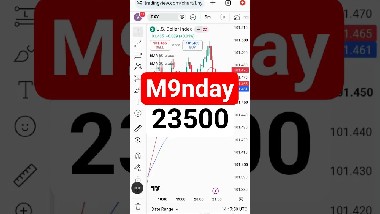 Market Prediction | Monday Nifty Prediction | Nifty Prediction #nifty #niftyprediction #trading