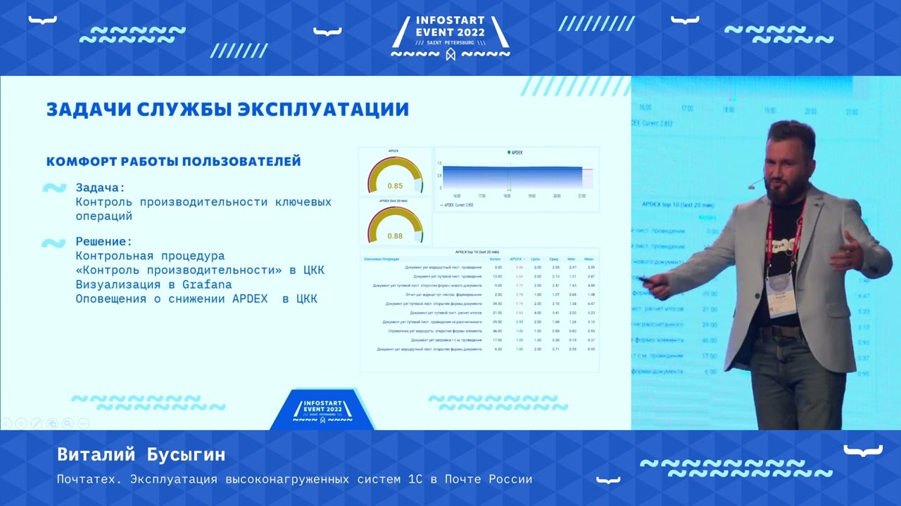 Виталий Бусыгин. Почтатех. Эксплуатация высоконагруженных систем 1С в Почте России