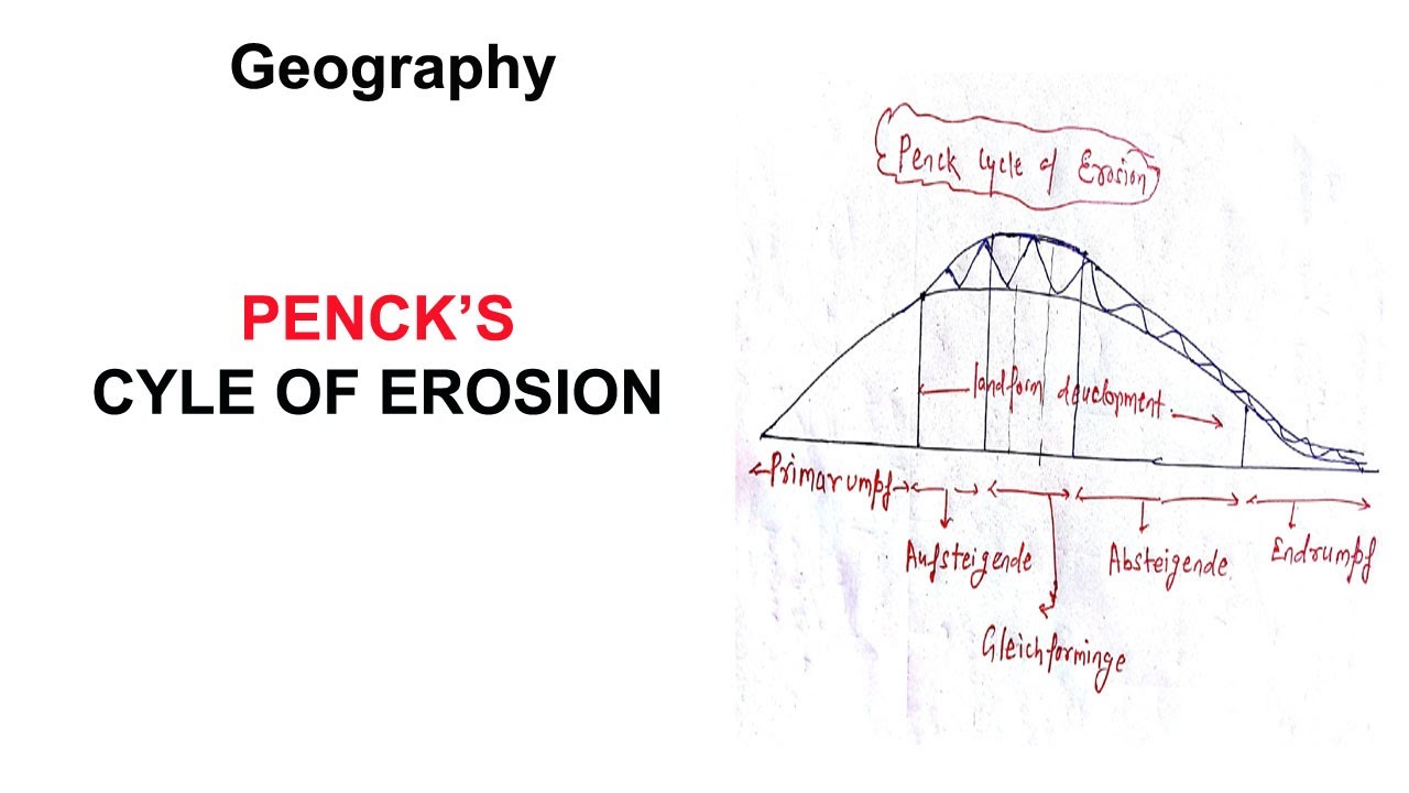 Penck Cycle of Erosion || Physical geography|| NCE classes