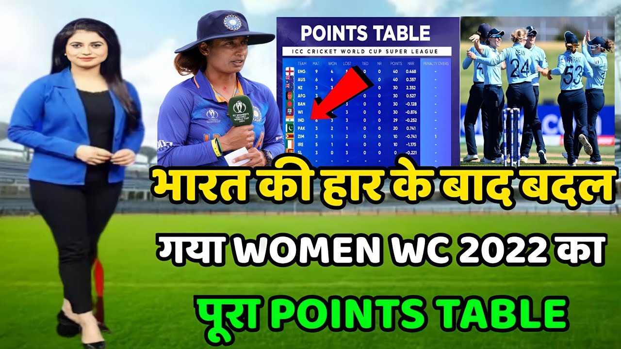 Women's World Cup Points Table 2022 | INDW vs ENGW After Match Points Table | Engw vs Indw