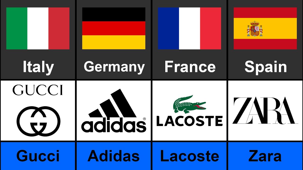 Clothing brands by country of origin