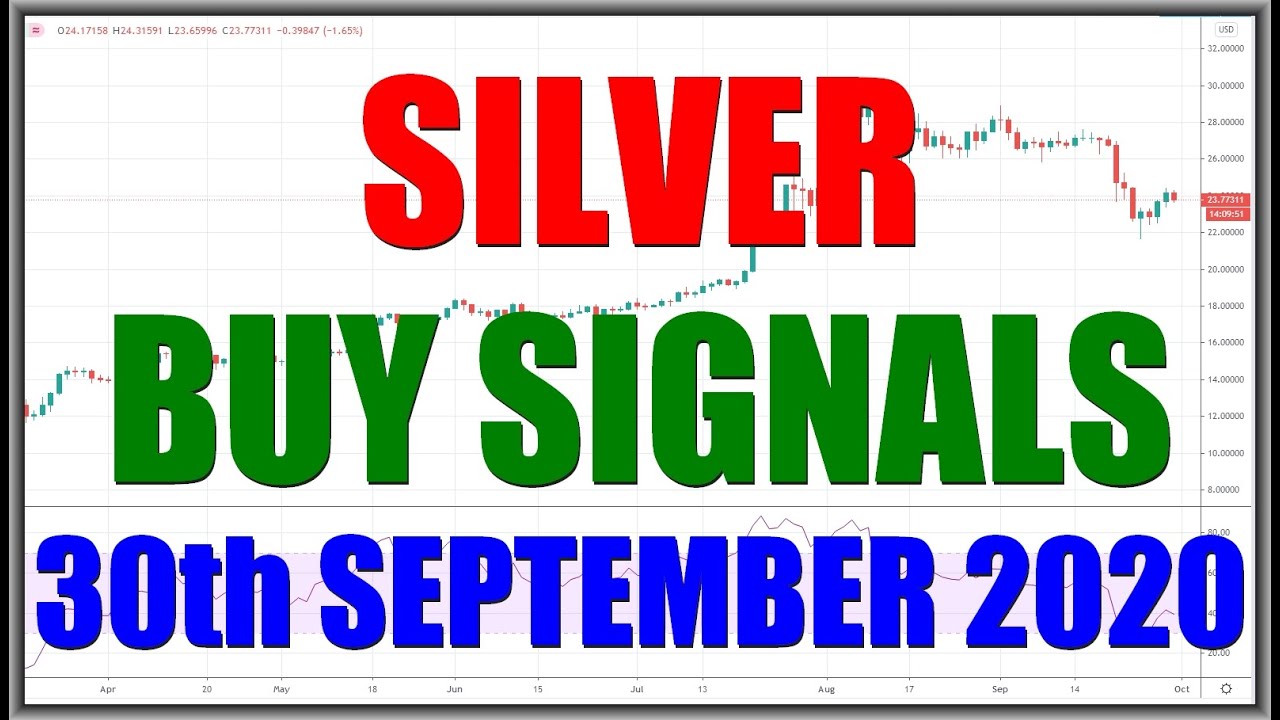 Commodity Market Technical Analysis. SILVER Buy Signals September 2020