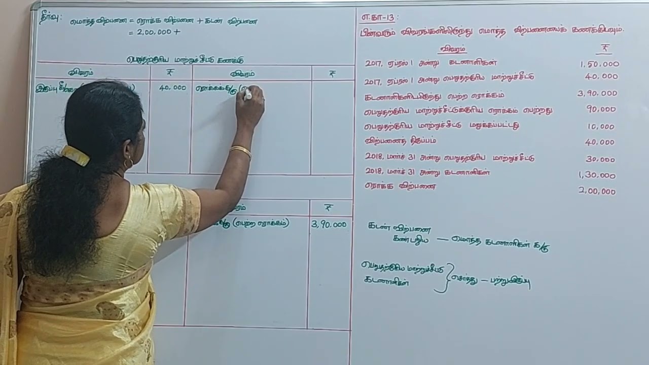 12th Accountancy  Ln 1  Example 13