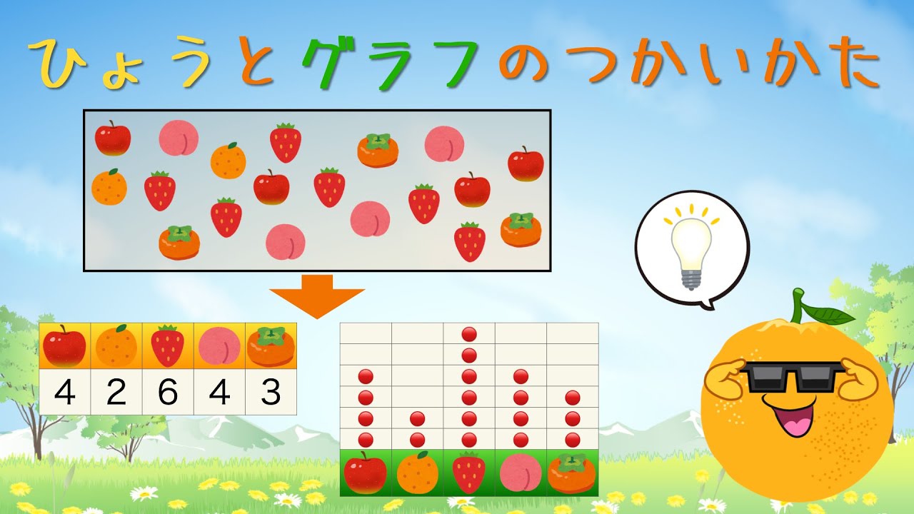 【基礎解説編 二年生】ひょう と グラフ【パパ算】