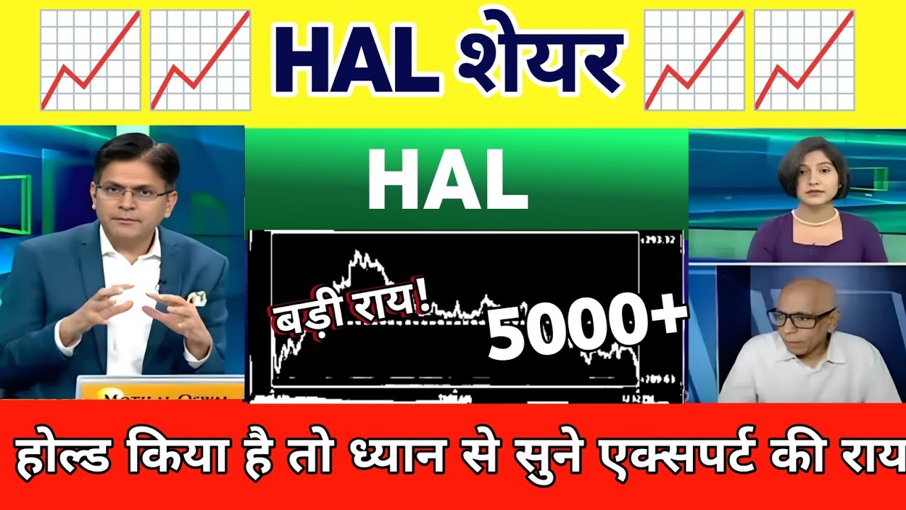 HAL share latest news today  | HAL share Analysis | Hindustan aeronautics share news 24 June 2026