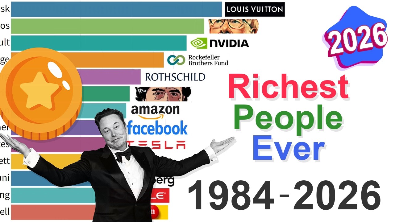 The Billionaire Rankings: Data from 1984 to 2026