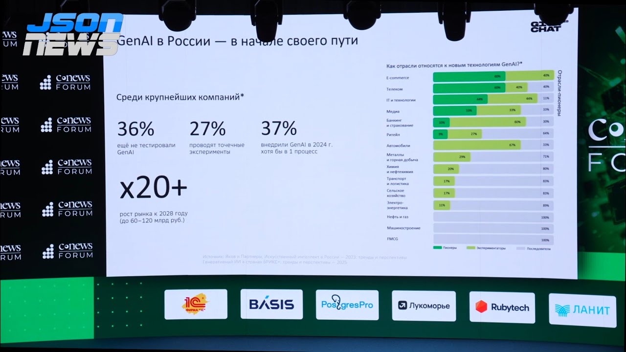 GenAI трансформация для повышения эффективности бизнеса, GigaB2B